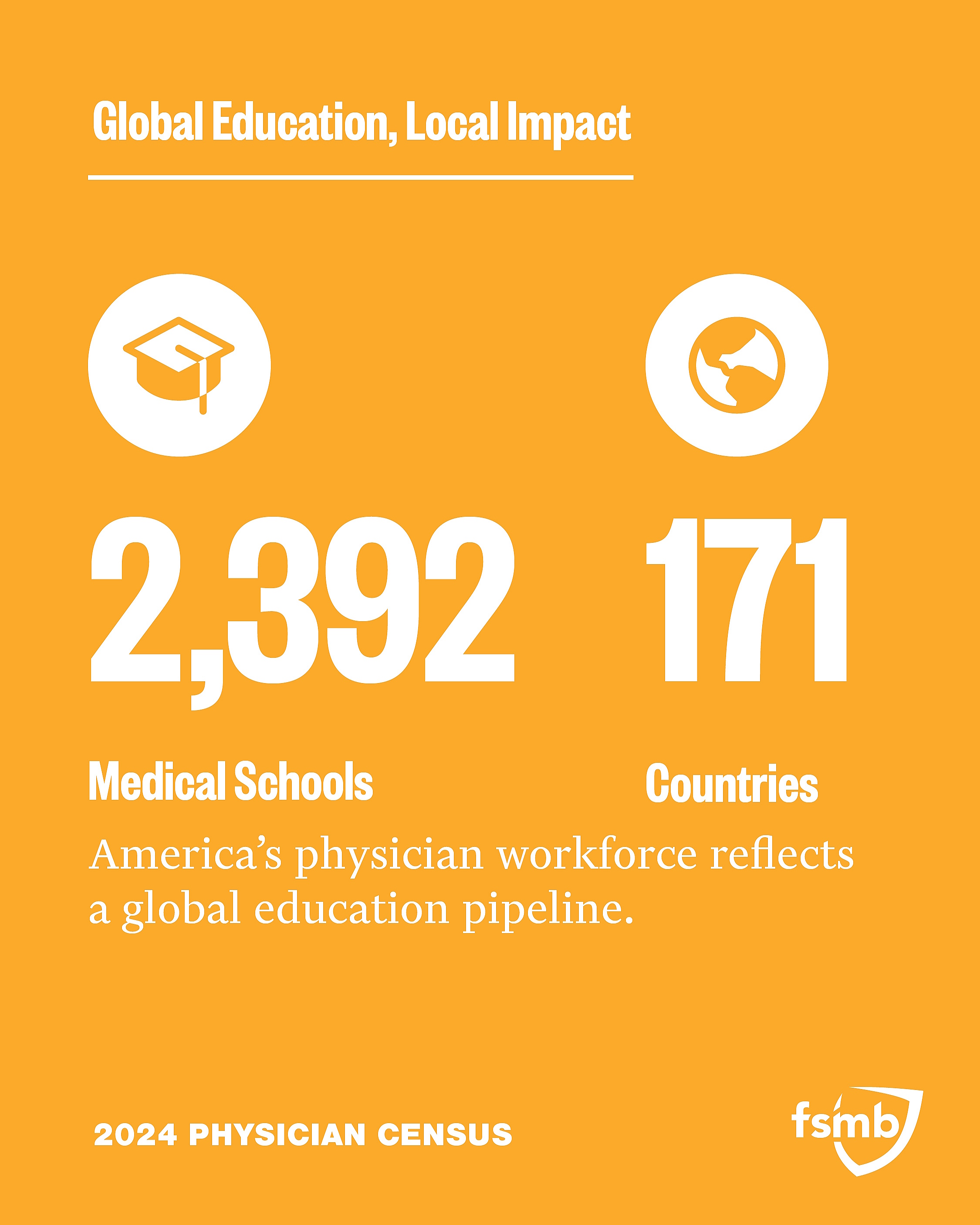 Global Education, Local Impact