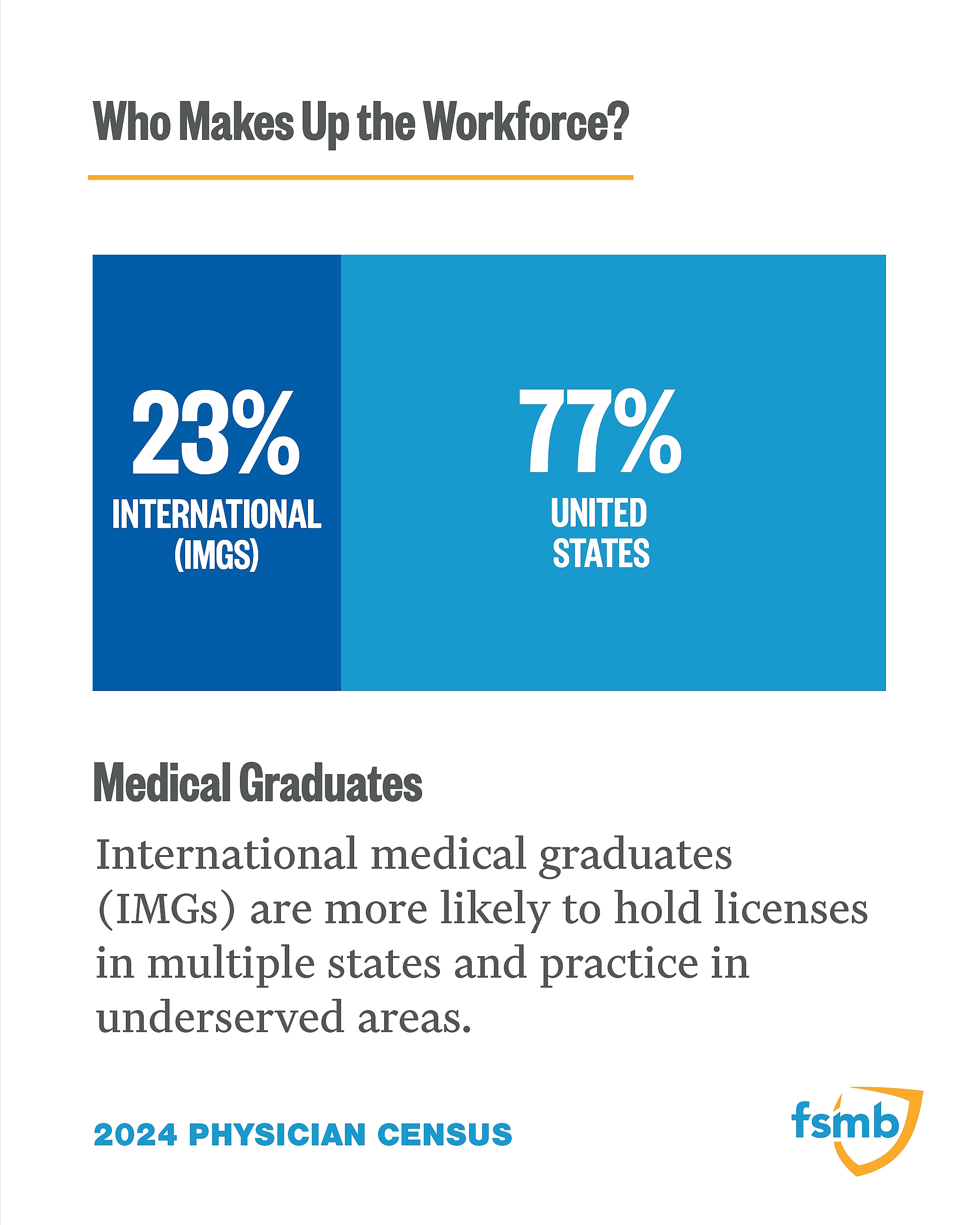 Who Makes Up the Workforce?