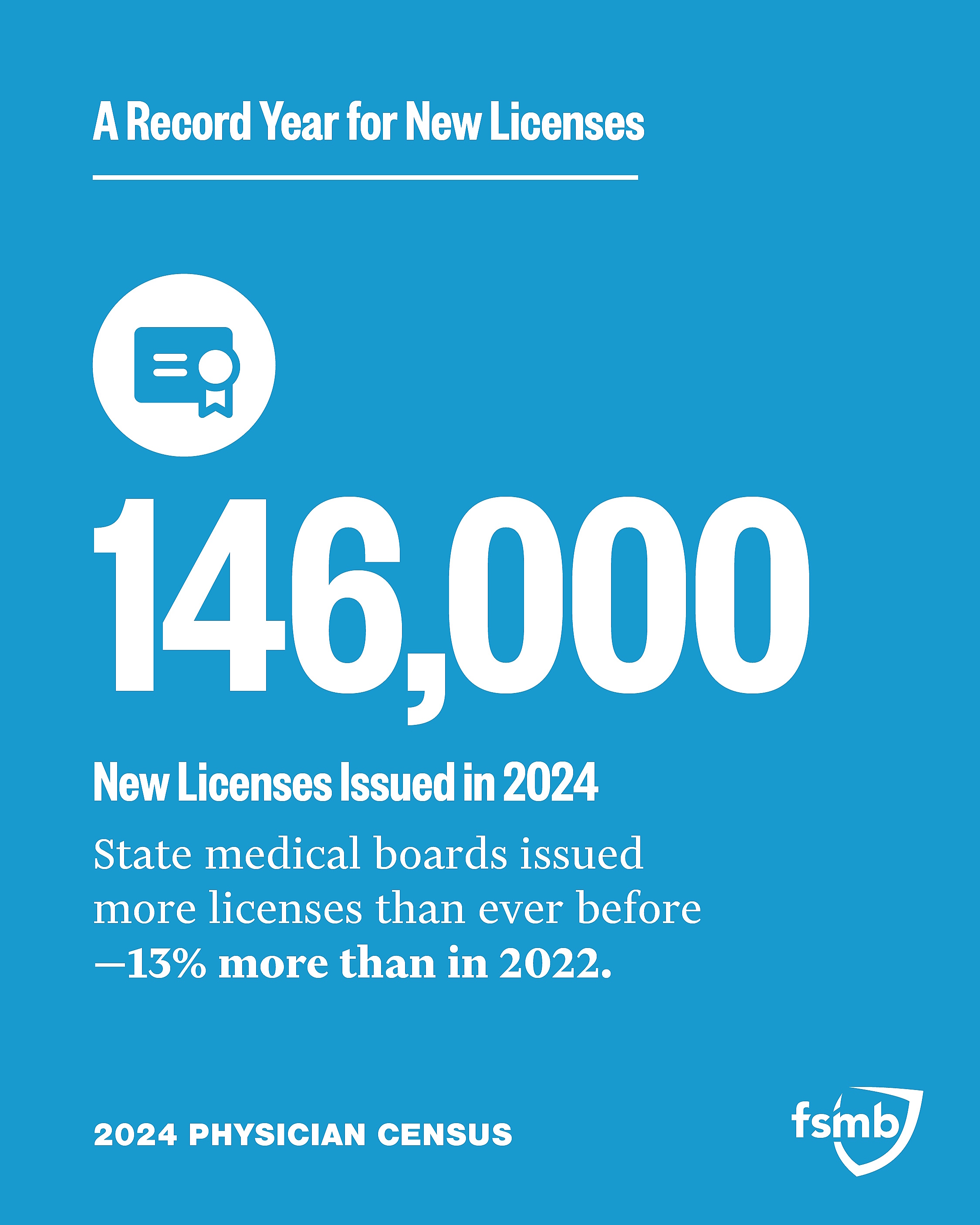 A Record Year for New Licenses