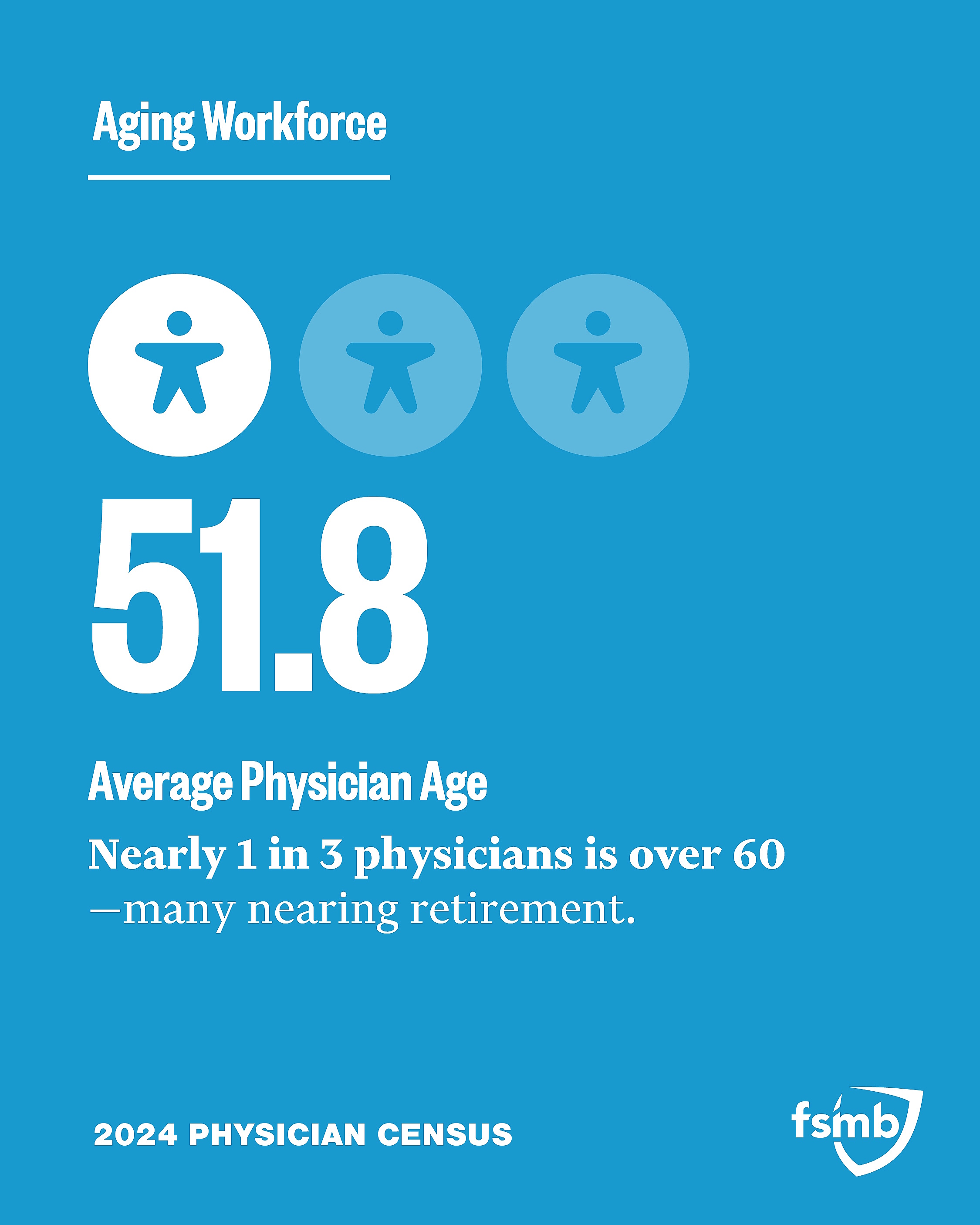 Aging Workforce