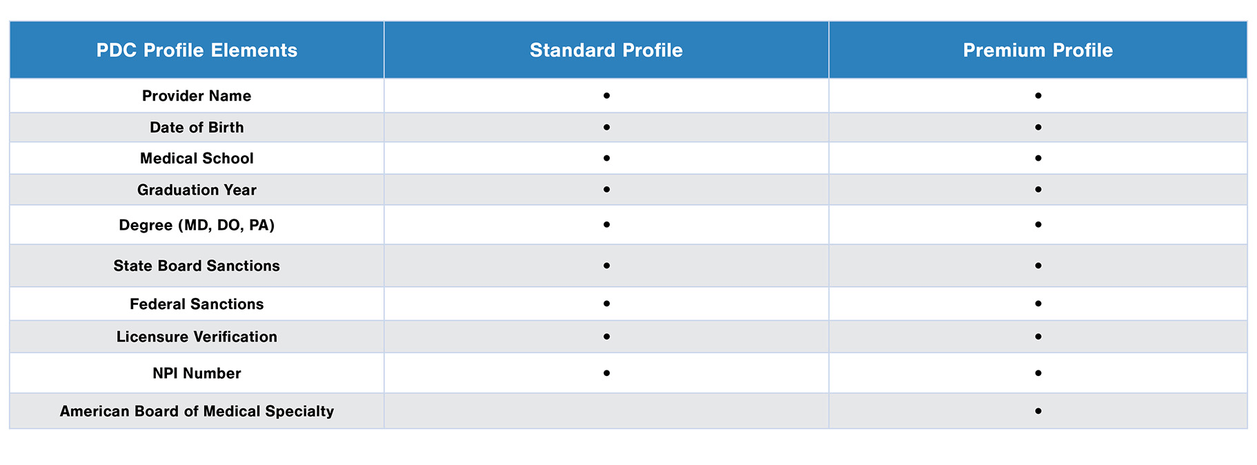 PDC Profiles Chart